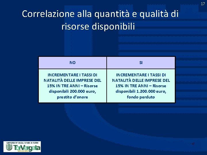 17 Correlazione alla quantità e qualità di risorse disponibili NO SI INCREMENTARE I TASSI