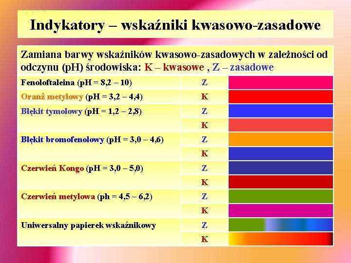 Barwy i zapachy wita cz I barwniki v