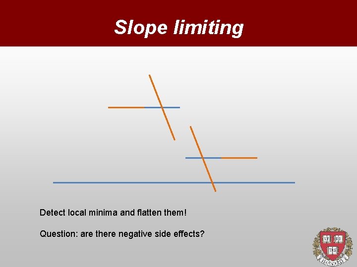 Slope limiting Detect local minima and flatten them! Question: are there negative side effects?