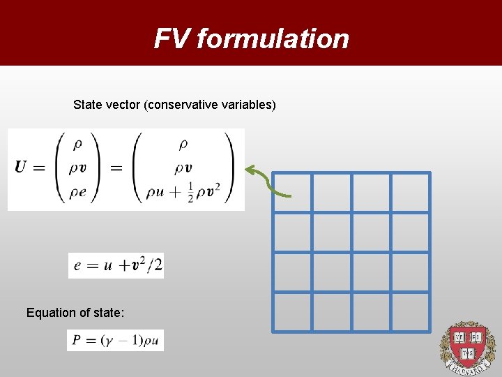 FV formulation State vector (conservative variables) Equation of state: 