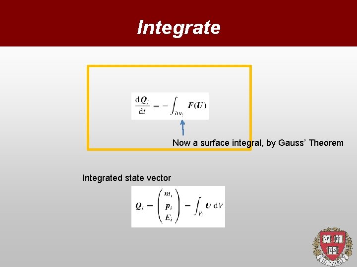 Integrate Now a surface integral, by Gauss’ Theorem Integrated state vector 