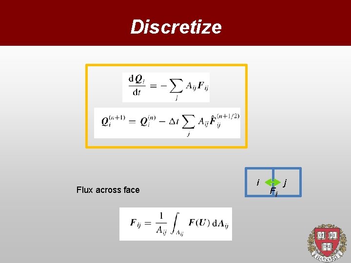 Discretize Flux across face i Fij j 
