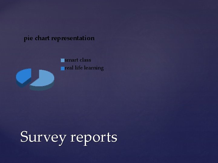 pie chart representation smart class real life learning Survey reports 