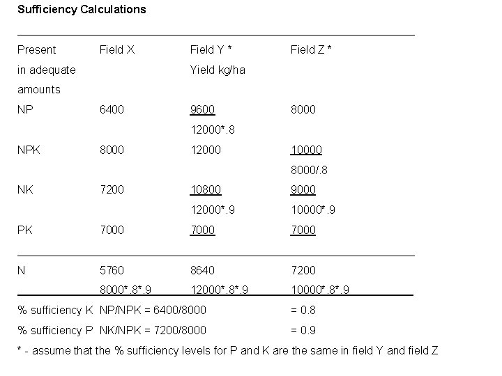 Sufficiency Calculations ________________________________ Present Field X in adequate Field Y * Field Z *