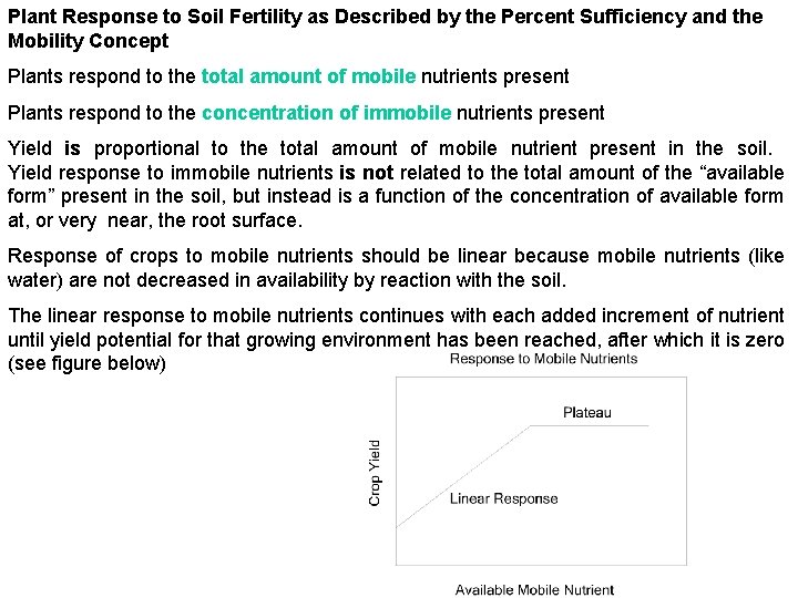 Plant Response to Soil Fertility as Described by the Percent Sufficiency and the Mobility
