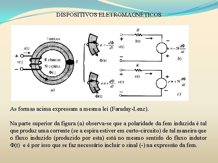 DISPOSITIVOS ELETROMAGNÉTICOS As formas acima expressam a mesma lei (Faraday-Lenz). Na parte superior da DISPOSITIVOS ELETROMAGNÉTICOS As formas acima expressam a mesma lei (Faraday-Lenz). Na parte superior da