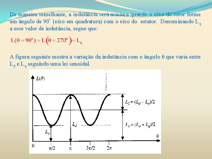 De maneira semelhante, a indutância será mínima quando o eixo do rotor forme um De maneira semelhante, a indutância será mínima quando o eixo do rotor forme um