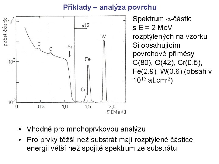 Příklady – analýza povrchu Spektrum -částic s E = 2 Me. V rozptýlených na