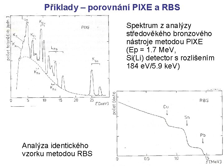 Příklady – porovnání PIXE a RBS Spektrum z analýzy středověkého bronzového nástroje metodou PIXE