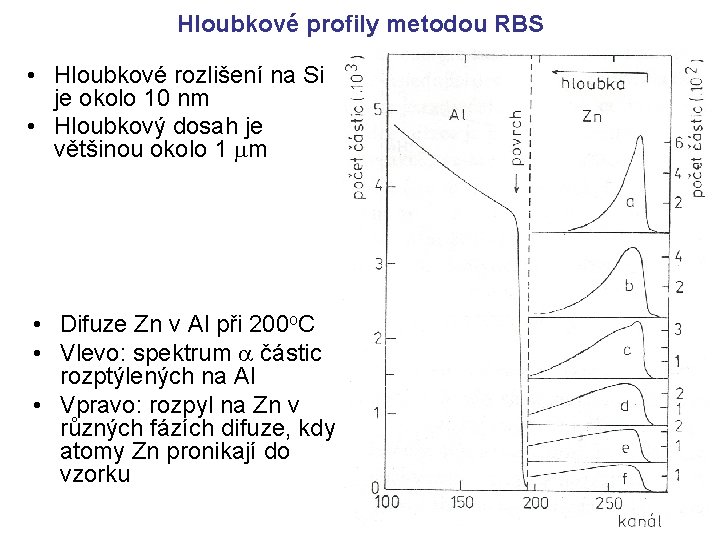 Hloubkové profily metodou RBS • Hloubkové rozlišení na Si je okolo 10 nm •