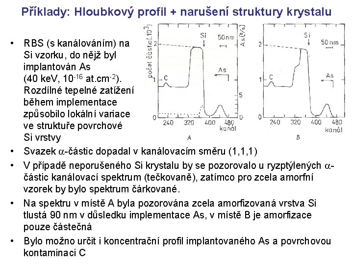 Příklady: Hloubkový profil + narušení struktury krystalu • RBS (s kanálováním) na Si vzorku,