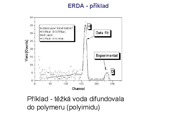 ERDA - příklad Příklad - těžká voda difundovala do polymeru (polyimidu) 