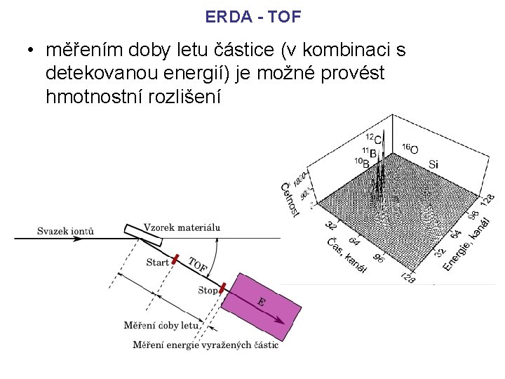 ERDA - TOF • měřením doby letu částice (v kombinaci s detekovanou energií) je
