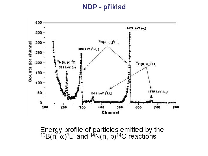NDP - příklad Energy profile of particles emitted by the 10 B(n, )7 Li