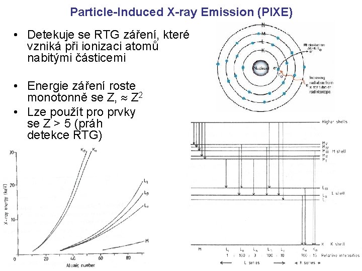 Particle-Induced X-ray Emission (PIXE) • Detekuje se RTG záření, které vzniká při ionizaci atomů