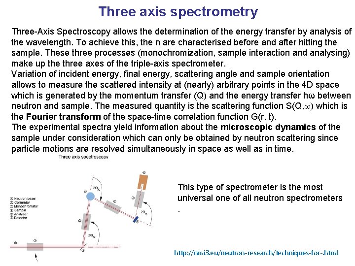 Three axis spectrometry Three-Axis Spectroscopy allows the determination of the energy transfer by analysis