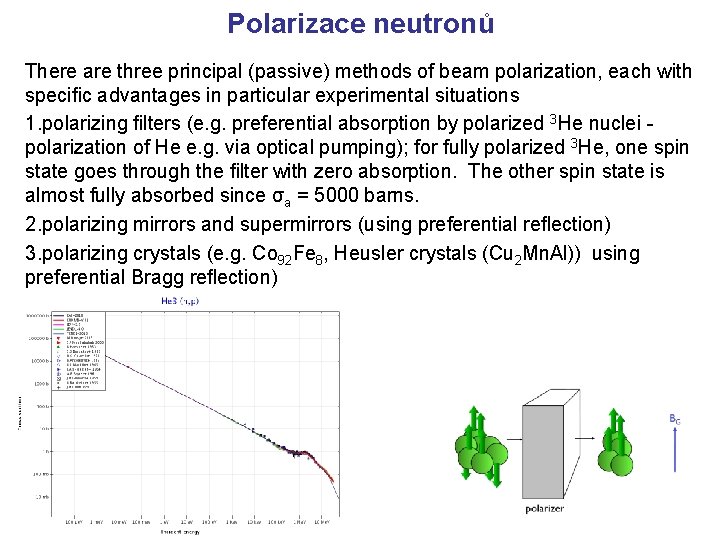 Polarizace neutronů There are three principal (passive) methods of beam polarization, each with speciﬁc