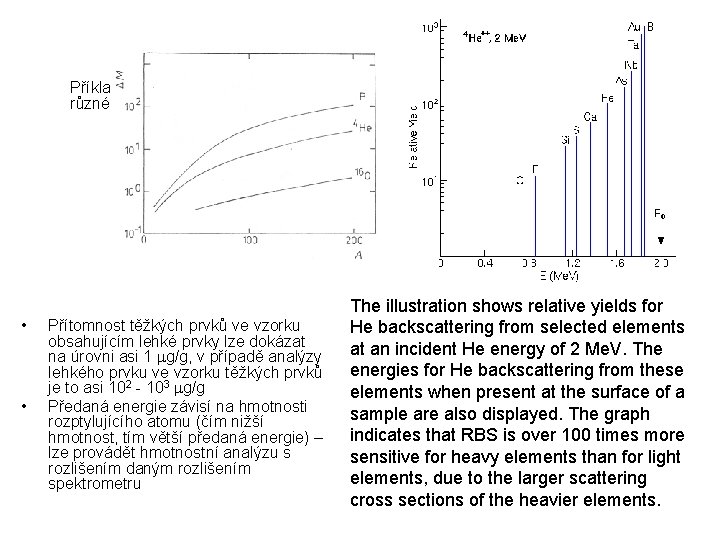 Příklady hmotnostního rozlišení pro různé projektily • • Přítomnost těžkých prvků ve vzorku obsahujícím