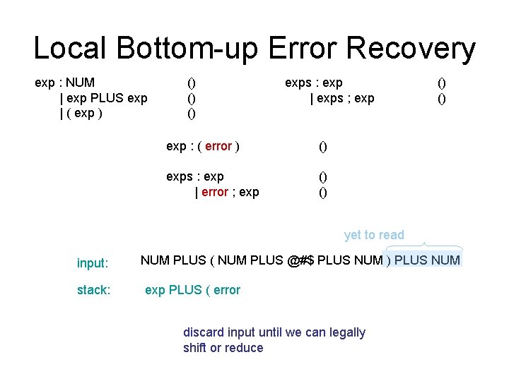 Local Bottom-up Error Recovery exp : NUM | exp PLUS exp | ( exp