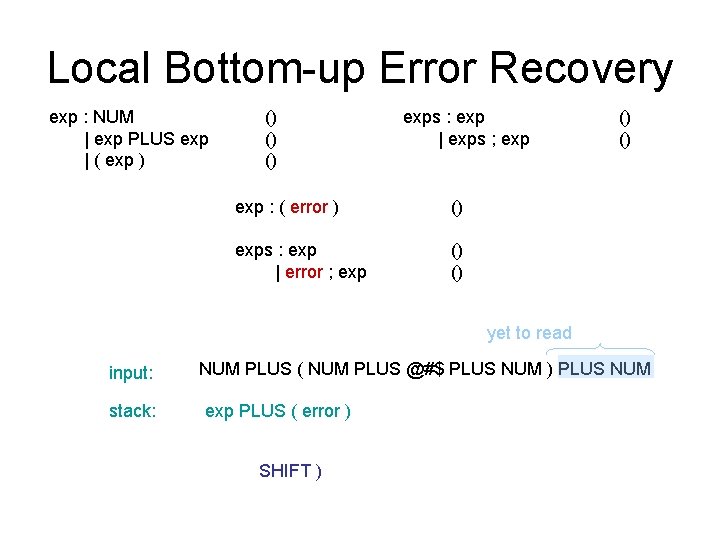 Local Bottom-up Error Recovery exp : NUM | exp PLUS exp | ( exp