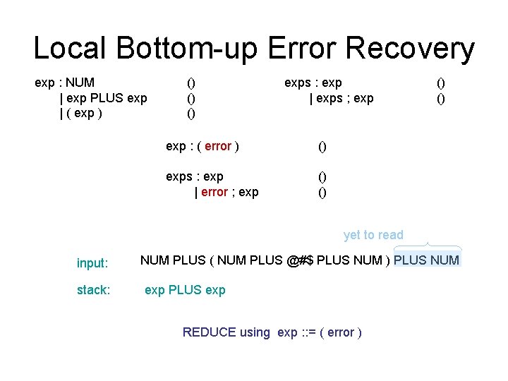 Local Bottom-up Error Recovery exp : NUM | exp PLUS exp | ( exp