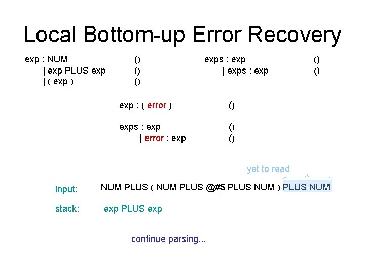 Local Bottom-up Error Recovery exp : NUM | exp PLUS exp | ( exp