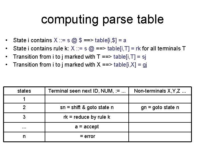 computing parse table • • State i contains X : : = s @