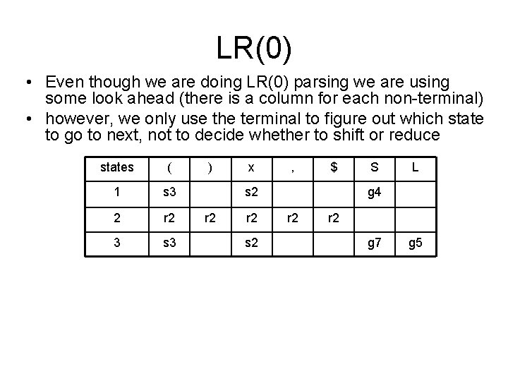 LR(0) • Even though we are doing LR(0) parsing we are using some look