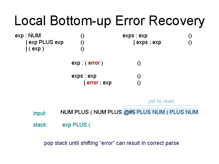 Local Bottom-up Error Recovery exp : NUM | exp PLUS exp | ( exp