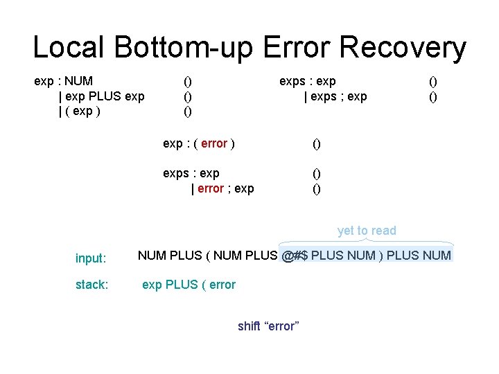 Local Bottom-up Error Recovery exp : NUM | exp PLUS exp | ( exp