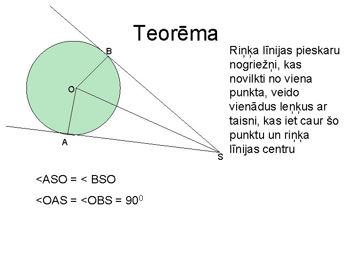 Teorēma B O A S <ASO = < BSO <OAS = <OBS = 900