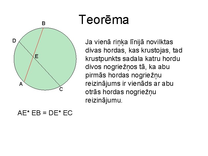 Teorēma B D E A C AE* EB = DE* EC Ja vienā riņķa