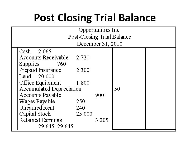 Post Closing Trial Balance Opportunities Inc. Post-Closing Trial Balance December 31, 2010 Cash 2