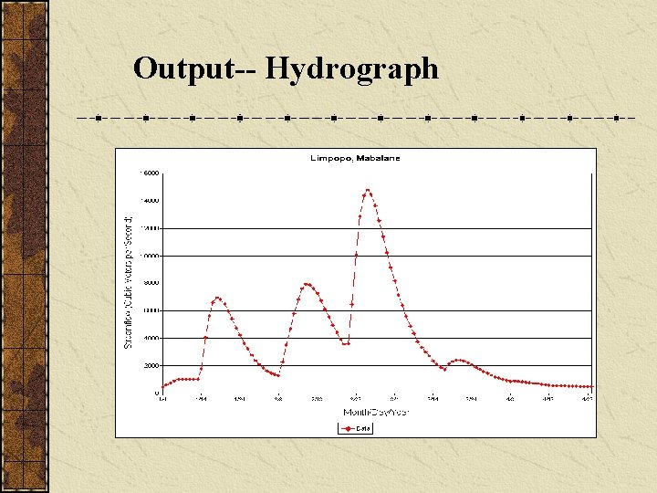 Output-- Hydrograph 
