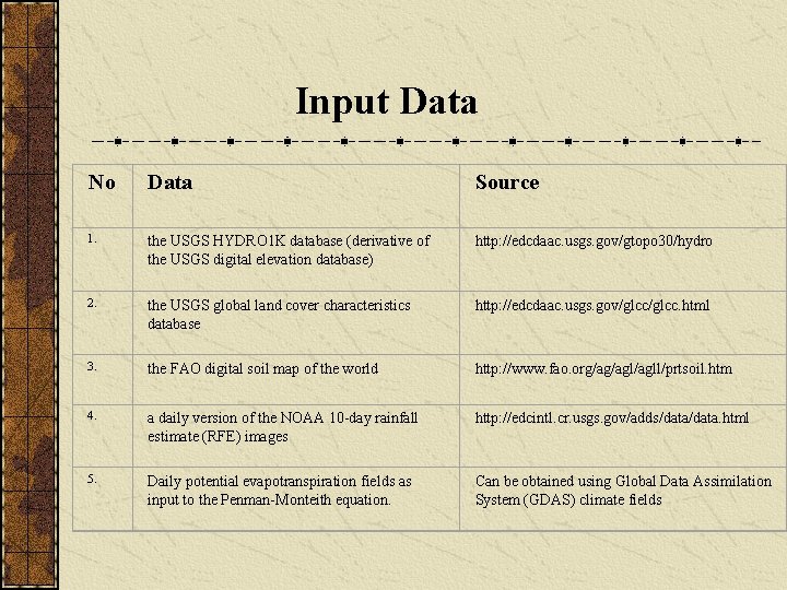Input Data No Data Source 1. the USGS HYDRO 1 K database (derivative of