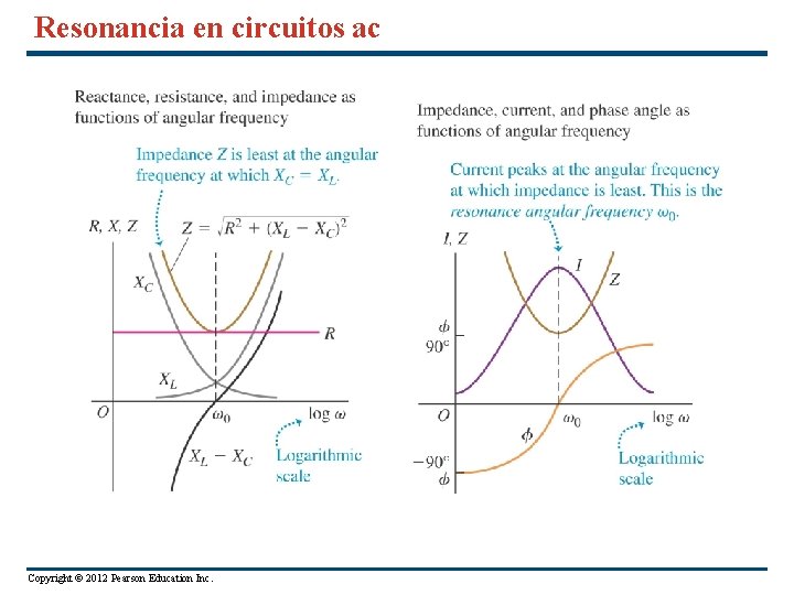 Resonancia en circuitos ac Copyright © 2012 Pearson Education Inc. 