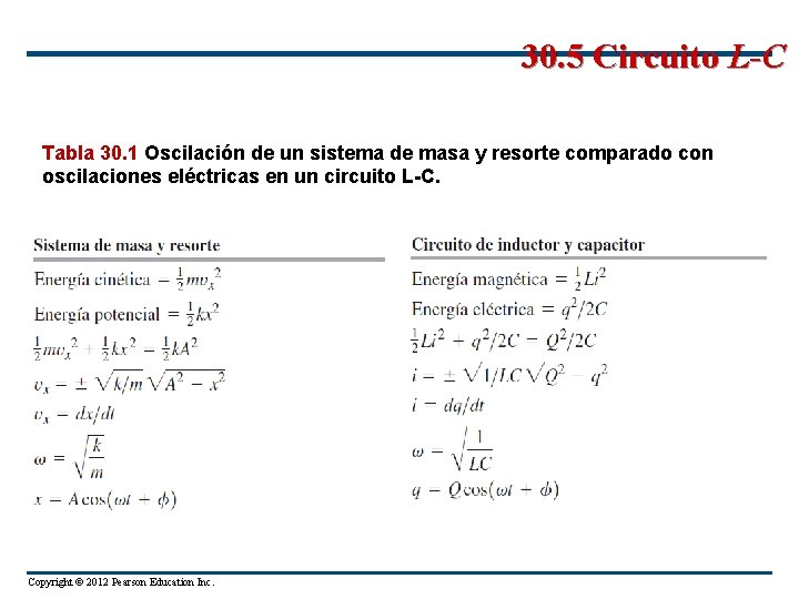 30. 5 Circuito L-C Tabla 30. 1 Oscilación de un sistema de masa y