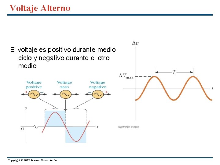 Voltaje Alterno El voltaje es positivo durante medio ciclo y negativo durante el otro