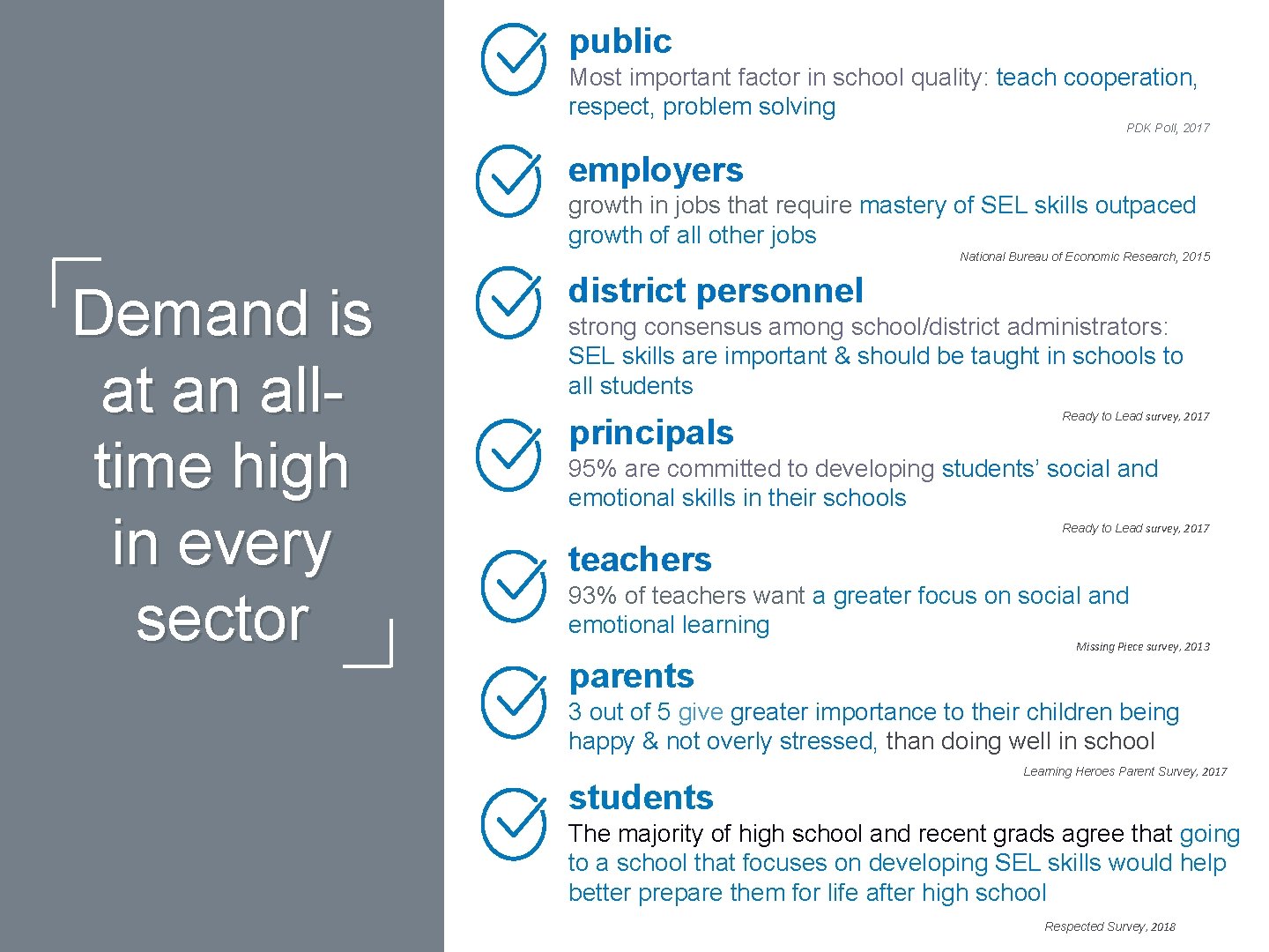 public Most important factor in school quality: teach cooperation, respect, problem solving PDK Poll,