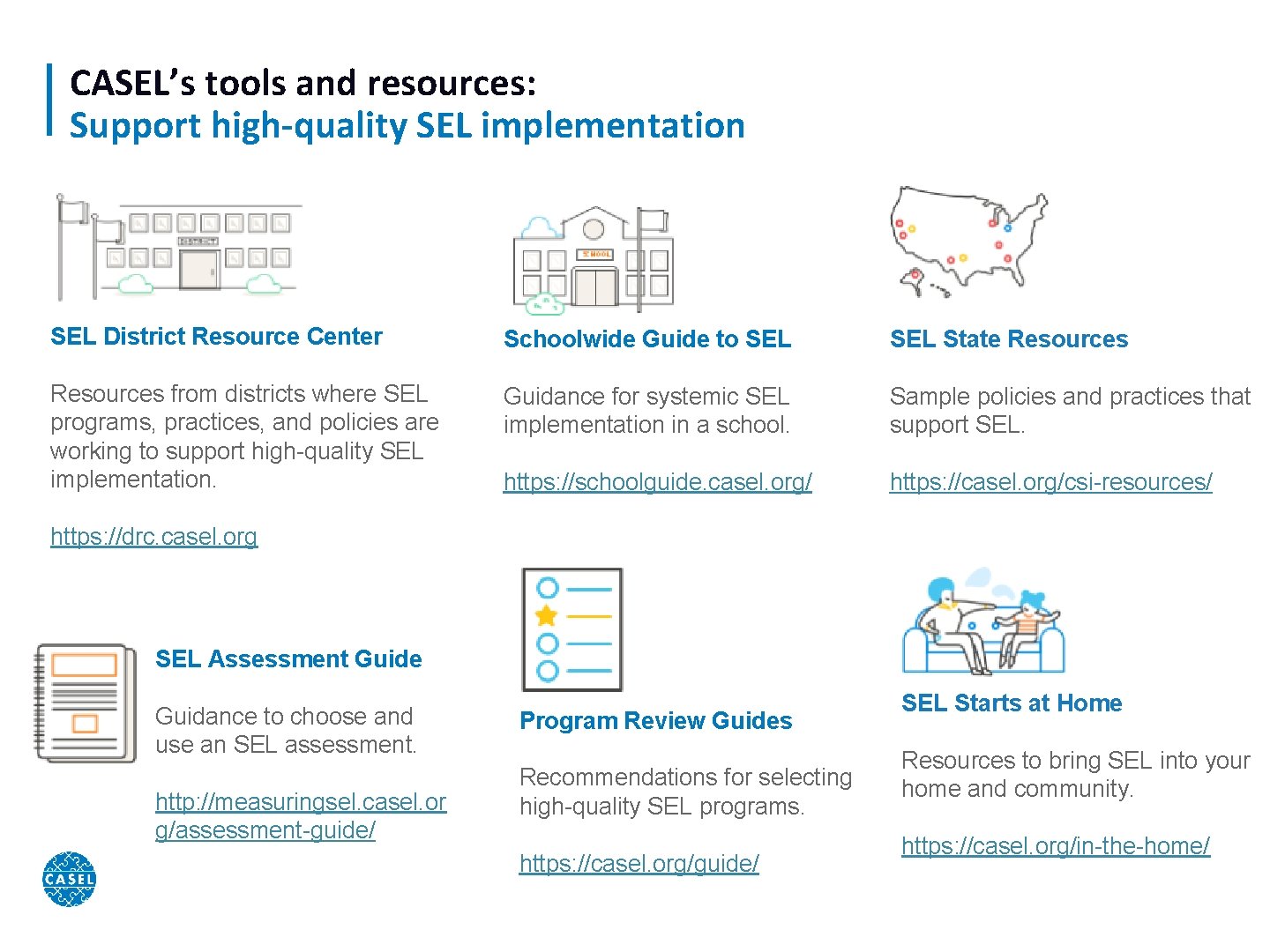 CASEL’s tools and resources: Support high-quality SEL implementation SEL District Resource Center Resources from