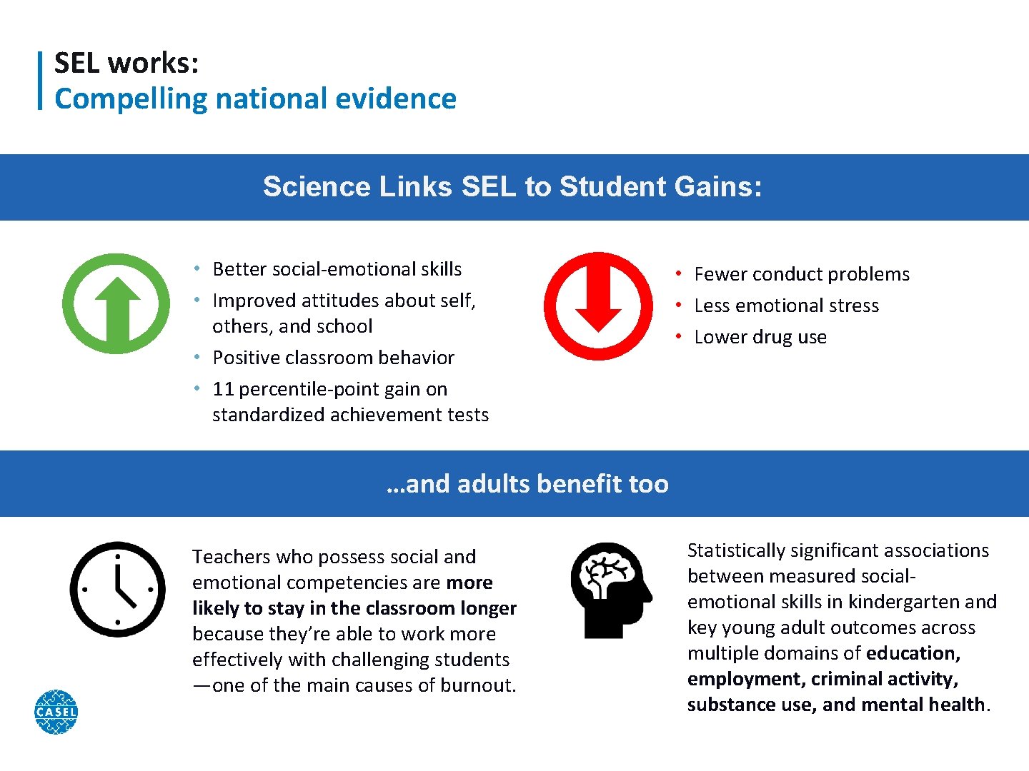 SEL works: Compelling national evidence Science Links SEL to Student Gains: • Better social-emotional