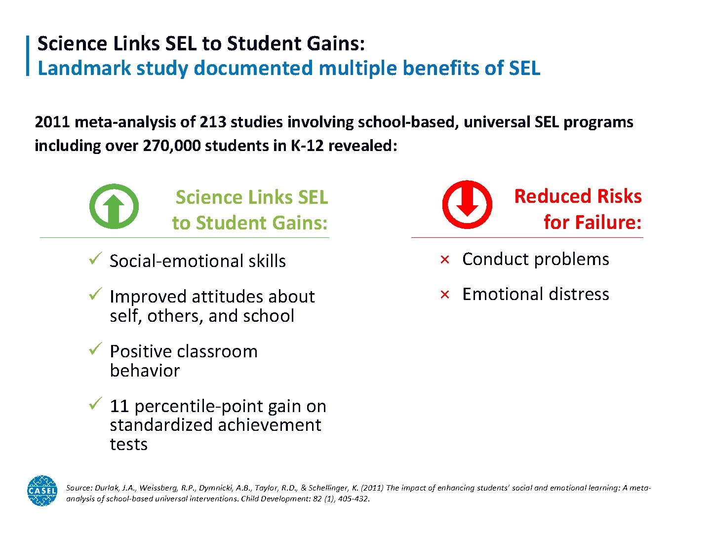 Science Links SEL to Student Gains: Landmark study documented multiple benefits of SEL 2011