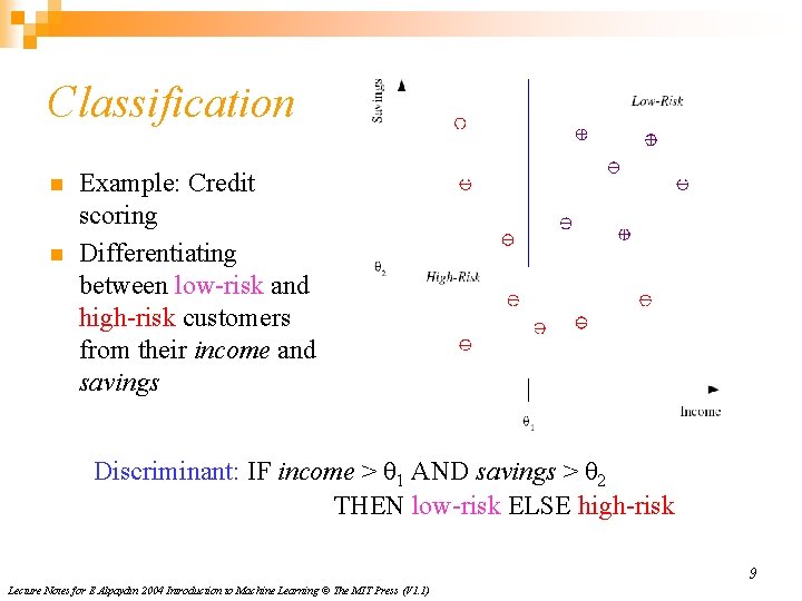 Classification n n Example: Credit scoring Differentiating between low-risk and high-risk customers from their