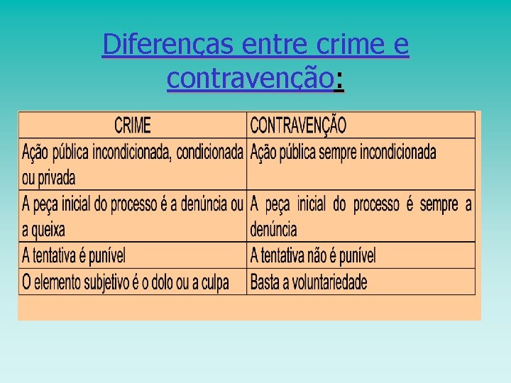 Diferenças entre crime e contravenção: 