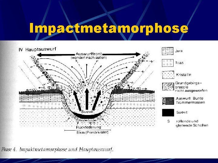 Impactmetamorphose 