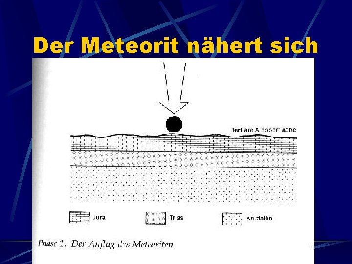 Der Meteorit nähert sich 