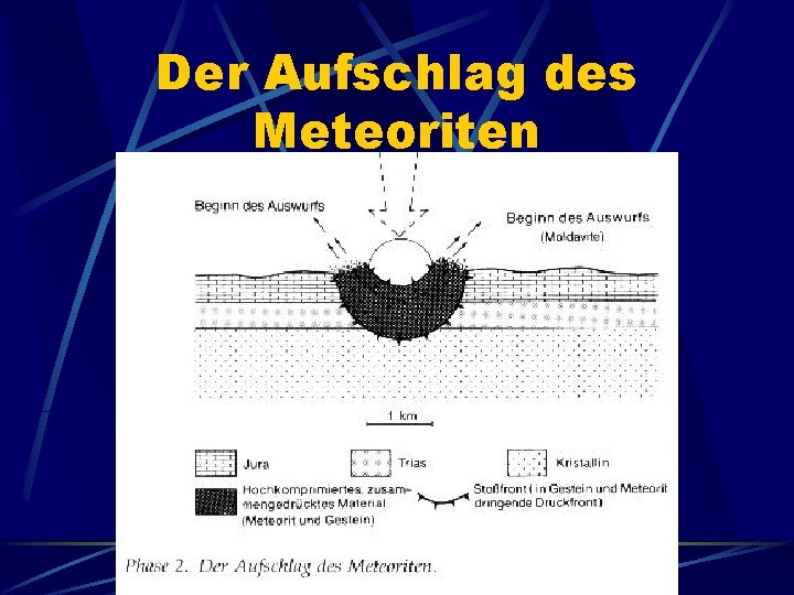 Der Aufschlag des Meteoriten 