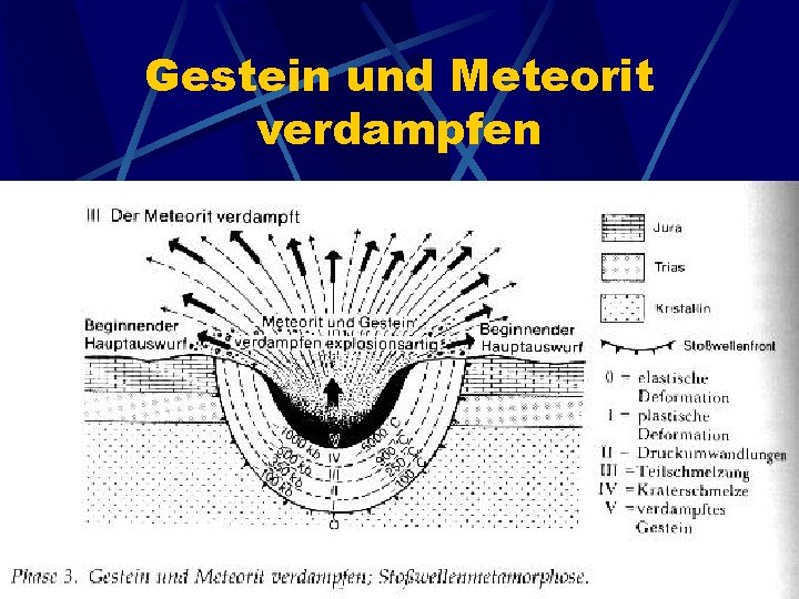 Gestein und Meteorit verdampfen 