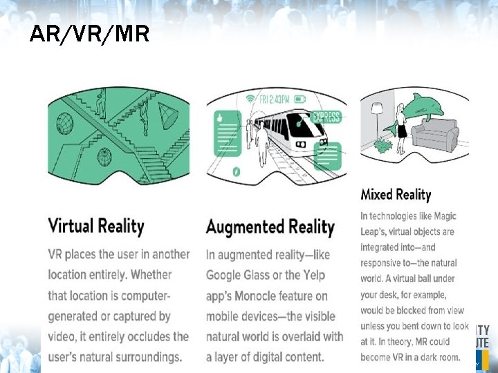 AR/VR/MR 