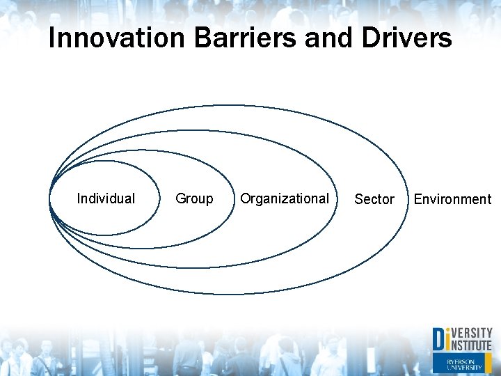 Innovation Barriers and Drivers Individual Group Organizational Sector Environment 